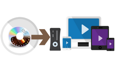 Copy DVD to Videos or Devices