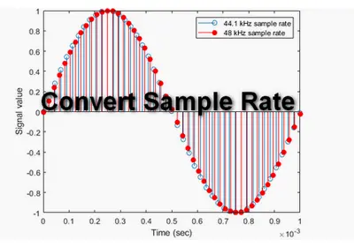 Sample Rate Converter