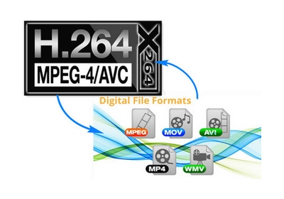 H264 Converter