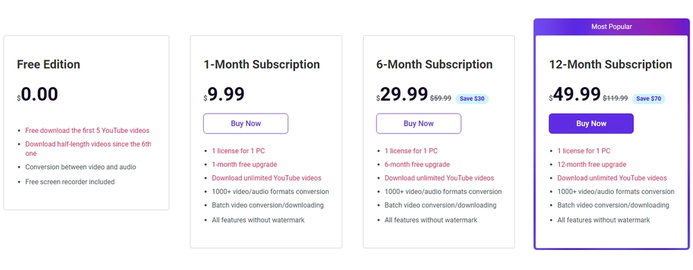 MiniTool Pricing and Subscription Plans