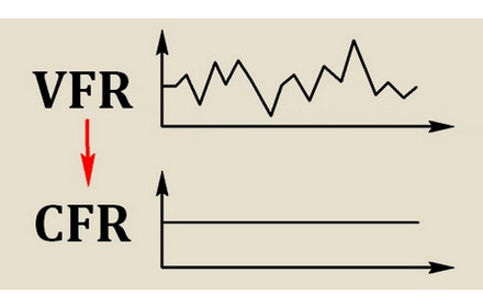 Convert VFR to CFR