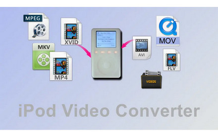 iPod Video Converter