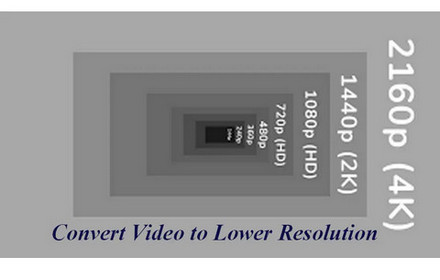 Convert Video to Lower Resolution