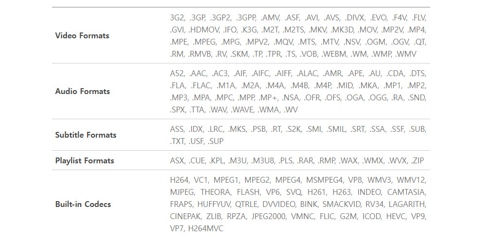 Supported formats of KMPlayer for PC