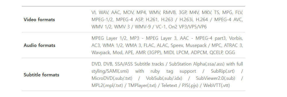 Supported formats of KMPlayer for Mobile