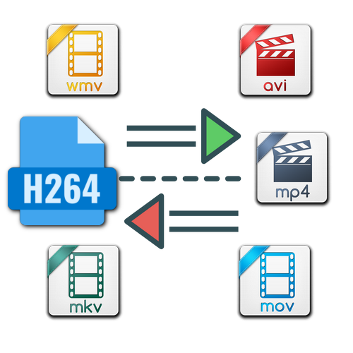 H.264エンコーダーおすすめ