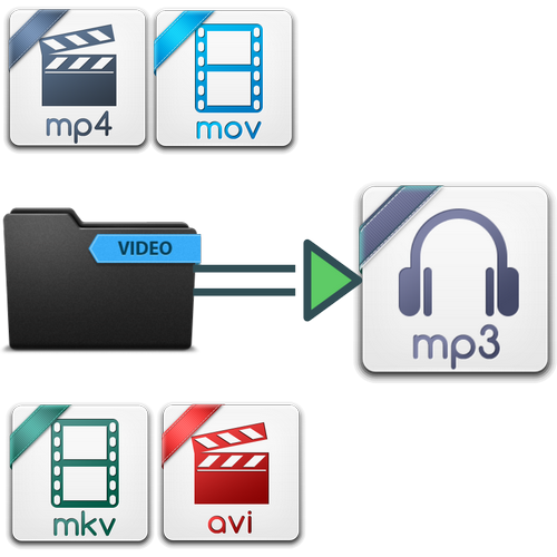 ビデオからMP3へのコンバーター