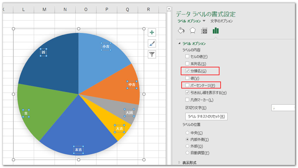 文字を表示させる