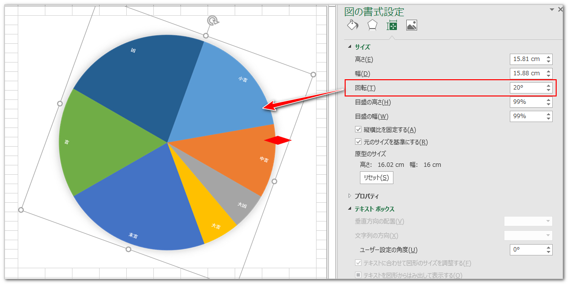 グラフを回転させる