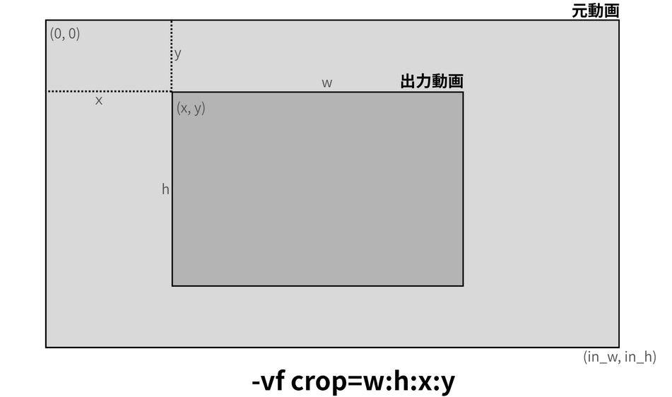 クロップフィルタのパラメータ
