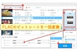 FLACのビットレート 一括変換