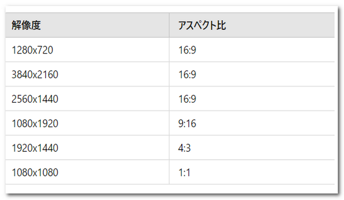 よく使われるアスペクト比