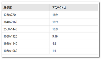 よく使われるアスペクト比