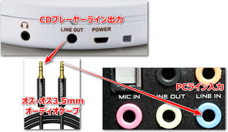 CDプレーヤー ライン出力