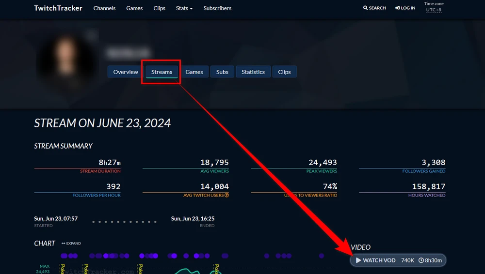 Twitch View Old Streams Using TwitchTracker