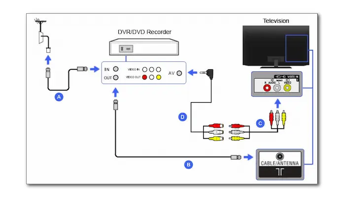 Record SuperBox Using DVR