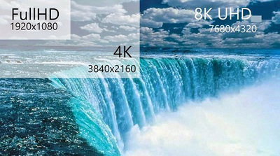 4K VS 8K: What's the Difference Between 4K and 8K?