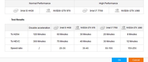 nvidia enable hardware acceleration