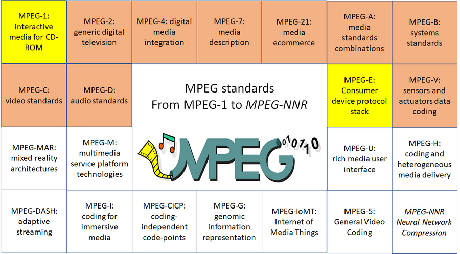 MPEG-4 Part 3