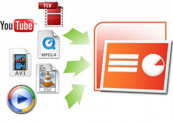 how to add video to powerpoint from any video converter