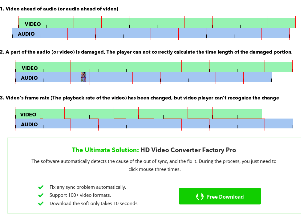 free make video converter unsynced
