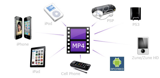 difference between mp4 and mp4 with smart player